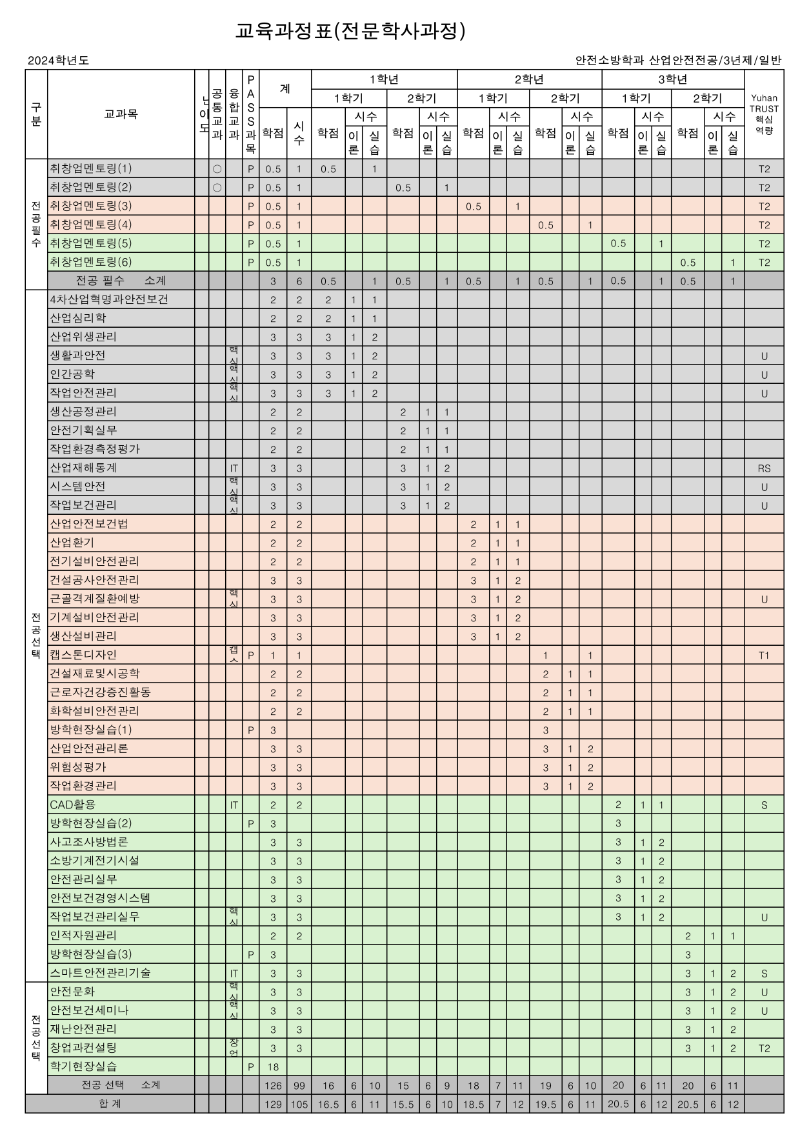 2024학년 산업안전전공 교육과정표.png